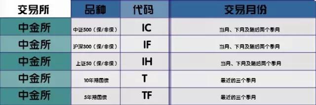 期货合约代码（合约单位，最小变动价位）