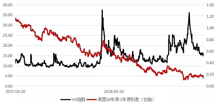 国际金价震荡上行，聊聊国际金价为何下跌