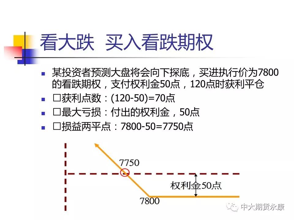 股指期权和etf期权手续费_etf是基金还是期权_etf期权与股指期权的区别