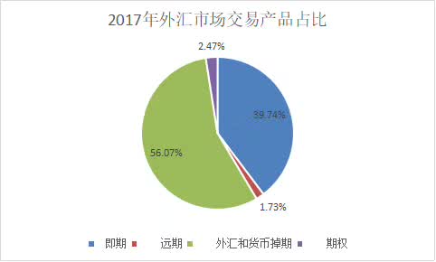 我国外汇市场的特点（发展趋势）