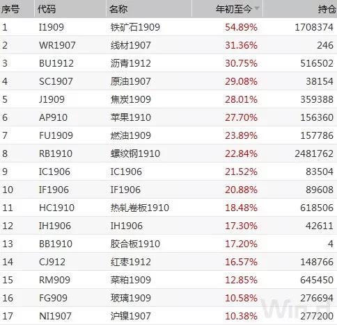 今日股市消息，5天净流入50亿，黑色系上演“逼空战”