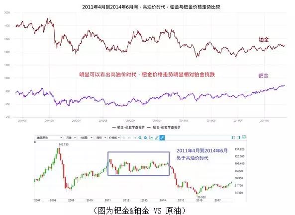 金道环球投资：铂金/钯金 属性及操作简介