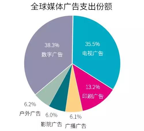 国君研究科创月 | “数字经济”的上市潮中，最值得投资的是哪个领域？