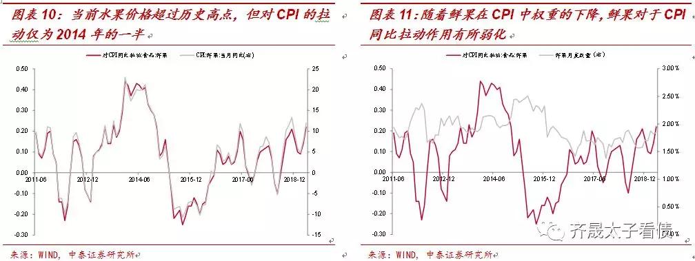 什么制约着债市：结构型通胀与其他问题