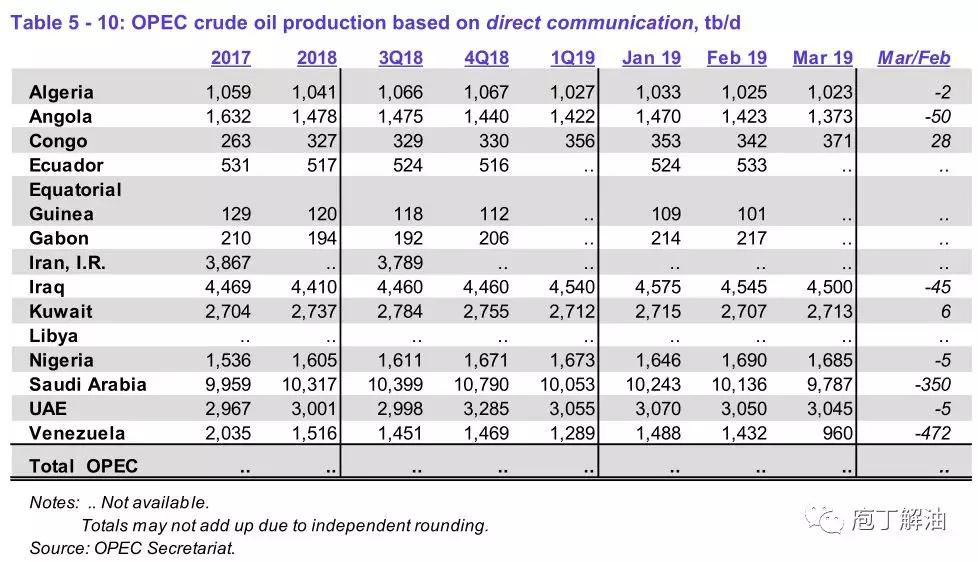 欧佩克是什么意思，欧佩最新月报