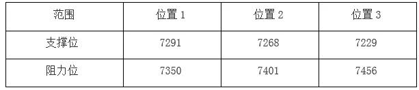 金道外汇技术分析，盘点日内趋势看点