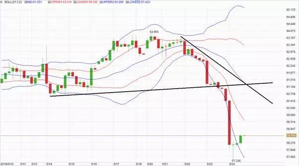 金道外汇技术分析，盘点日内趋势看点