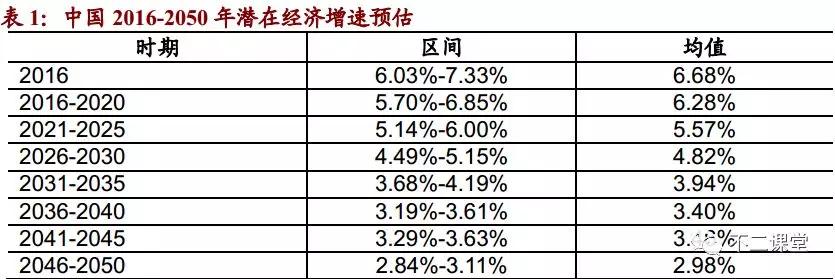 货币政策目标