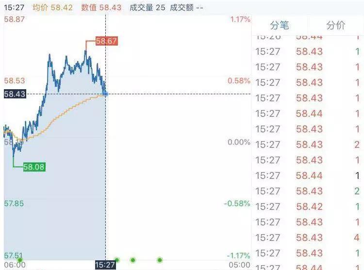 口袋贵金属「5月24日行情×重要资讯」：黄金、白银、美元、原油