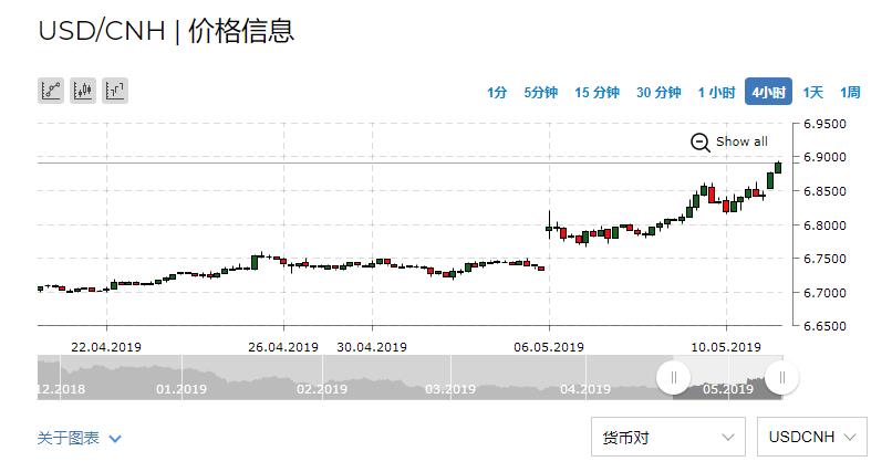 USD/CNH和CNY的区别！