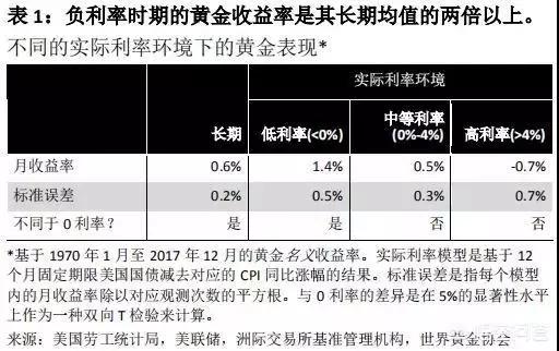 黄金理财|投资黄金有哪些优势？