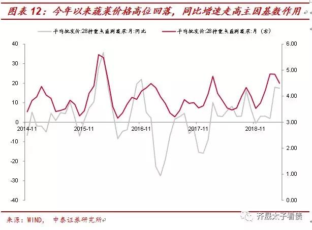 什么制约着债市：结构型通胀与其他问题