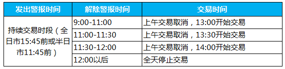 港股通交易日和交易日安排规则