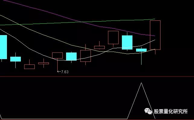 9指标网：通达信黄金选股指标公式"