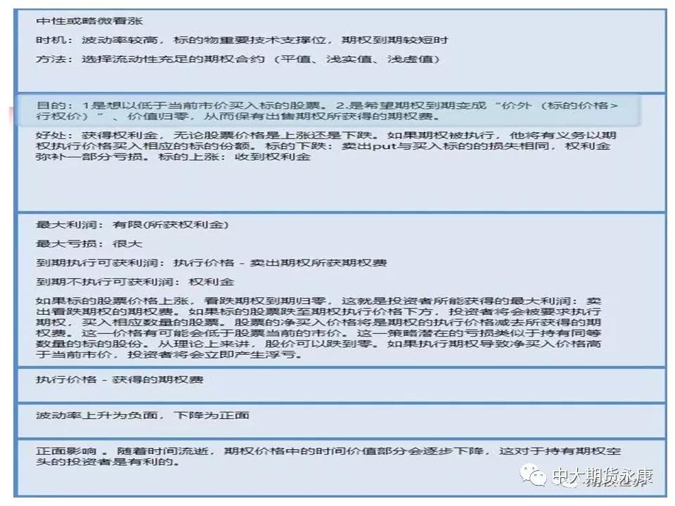 期权入门基础知识|期权基本交易策略（二）