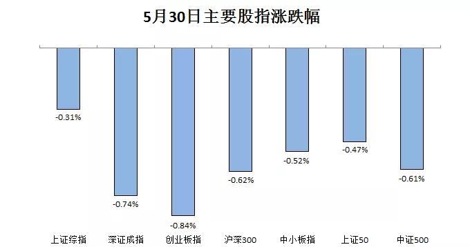 A股单边下跌后，触底回升