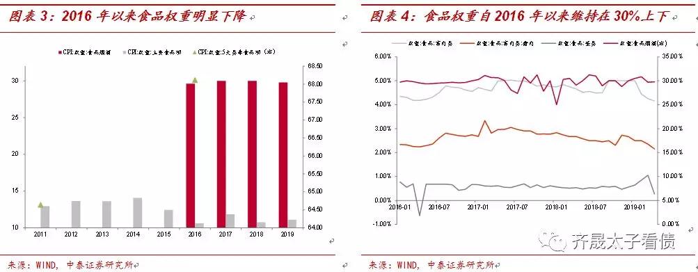 什么制约着债市：结构型通胀与其他问题