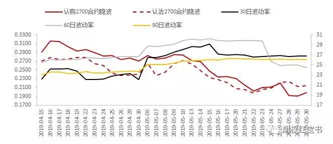 上证50ETF期权晨报