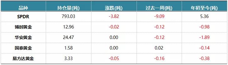 国际金价震荡上行，聊聊国际金价为何下跌