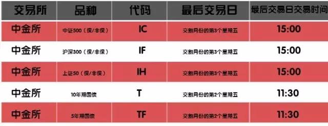 期货合约代码（合约单位，最小变动价位）