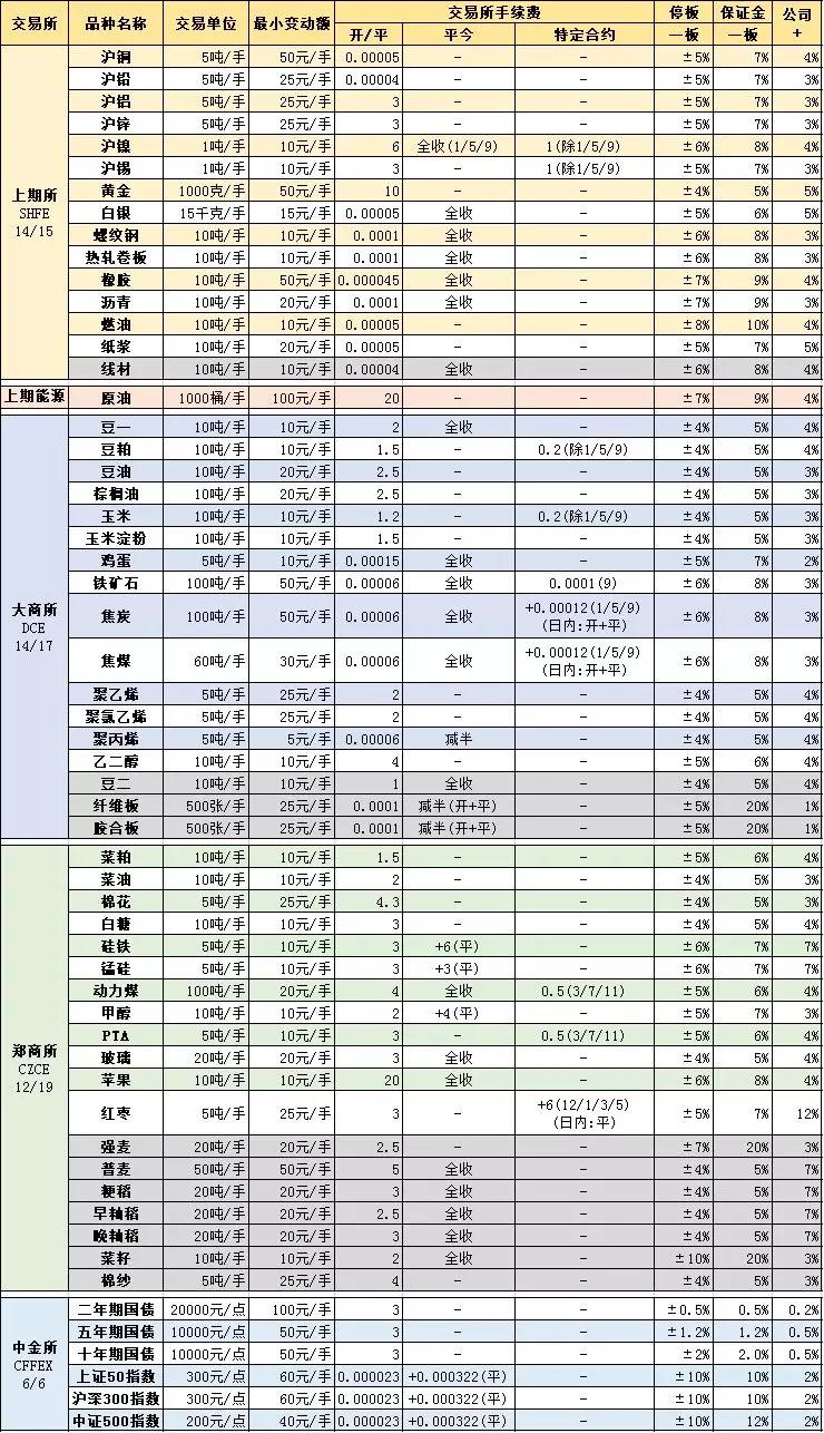 珠江期货|期货合约·交易概述