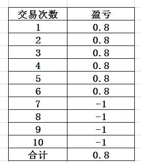 外汇短线交易底层逻辑