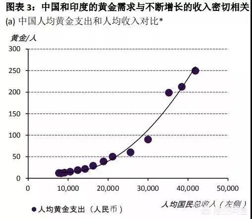 黄金理财|投资黄金有哪些优势？