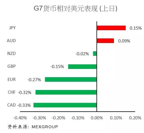 大通金融外汇平台每日快讯（5月29日）