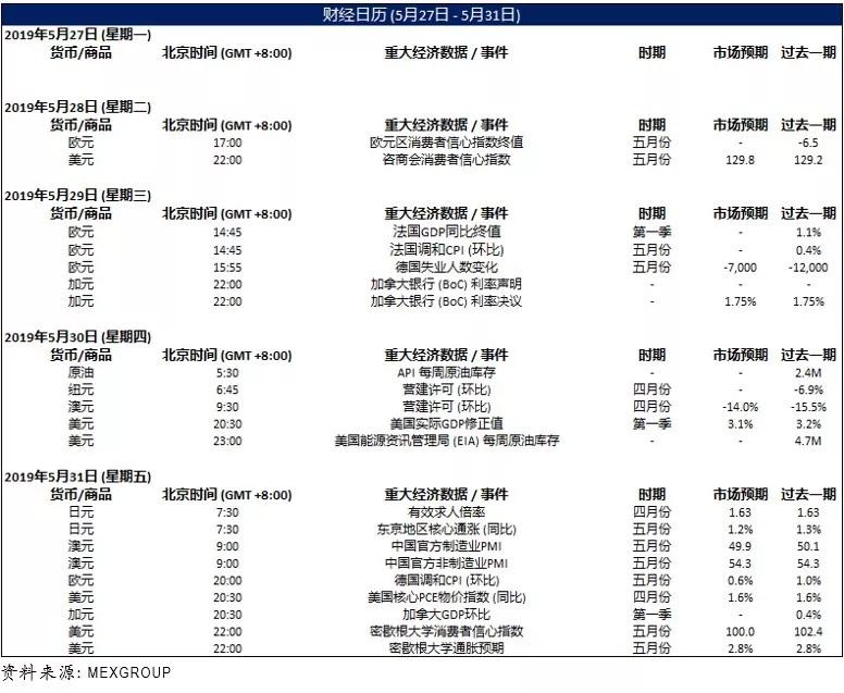 大通金融Mex Group最新资讯每周前瞻