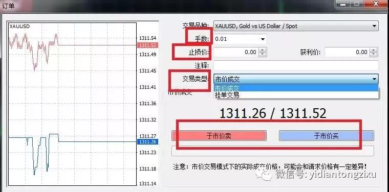 外汇MT4操作指南！