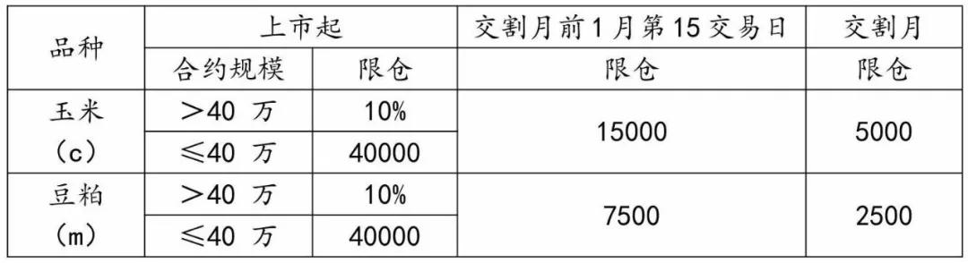 宏源期货有限公司|期权开户条件及风险等级