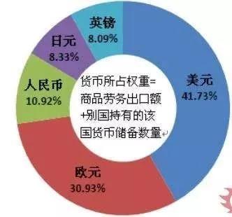 人民币加入sdr的利弊，人民币加入sdr背景