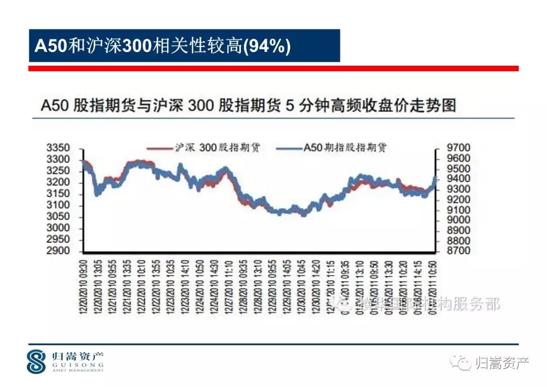 富时A50指数介绍