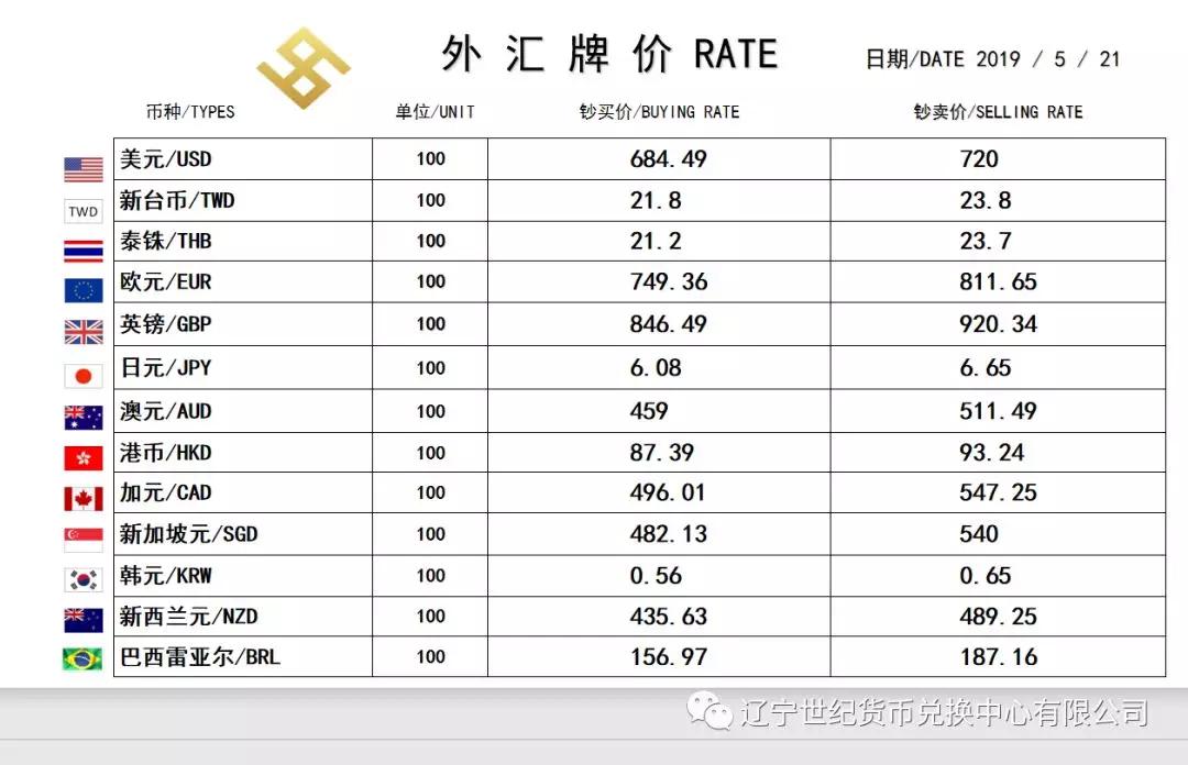 新西兰央行降息至1.5%，外汇市场卖空新西兰元