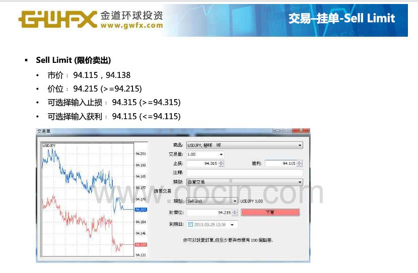 金道环球MT4限价卖出（Sell limit)