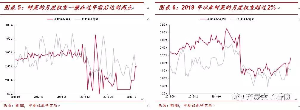 什么制约着债市：结构型通胀与其他问题