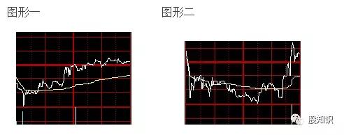 k线学院