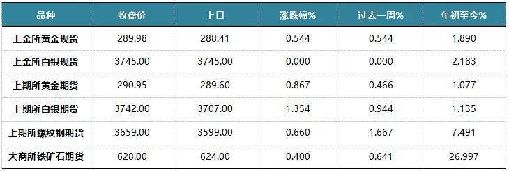 国际金价震荡上行，聊聊国际金价为何下跌