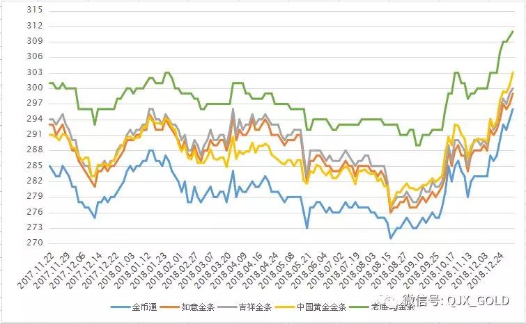 一根金条多少克？一根金条要多少钱