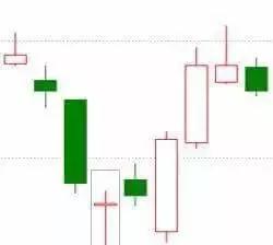 外汇经典K线形态图形态（基础知识）