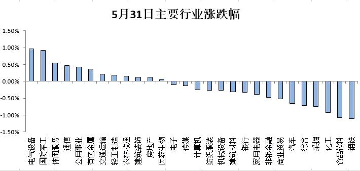 A股全天维持震荡，反弹窗口何时到来？