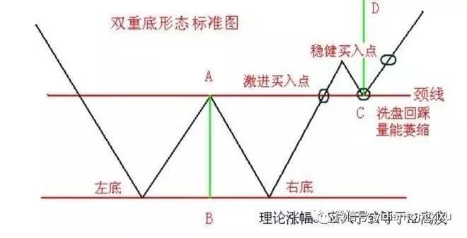 外汇课堂 |经典技术图形形态