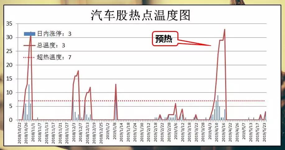 超热指标：燃料电池股确认成为新的超级热点