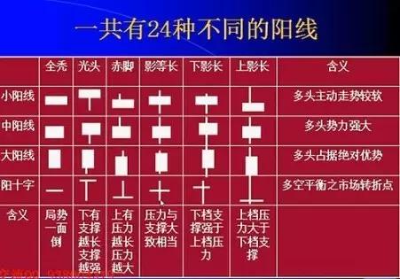 白银K线图经典图解，白银K线的几种表现形式