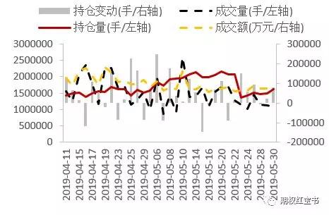 上证50ETF期权晨报