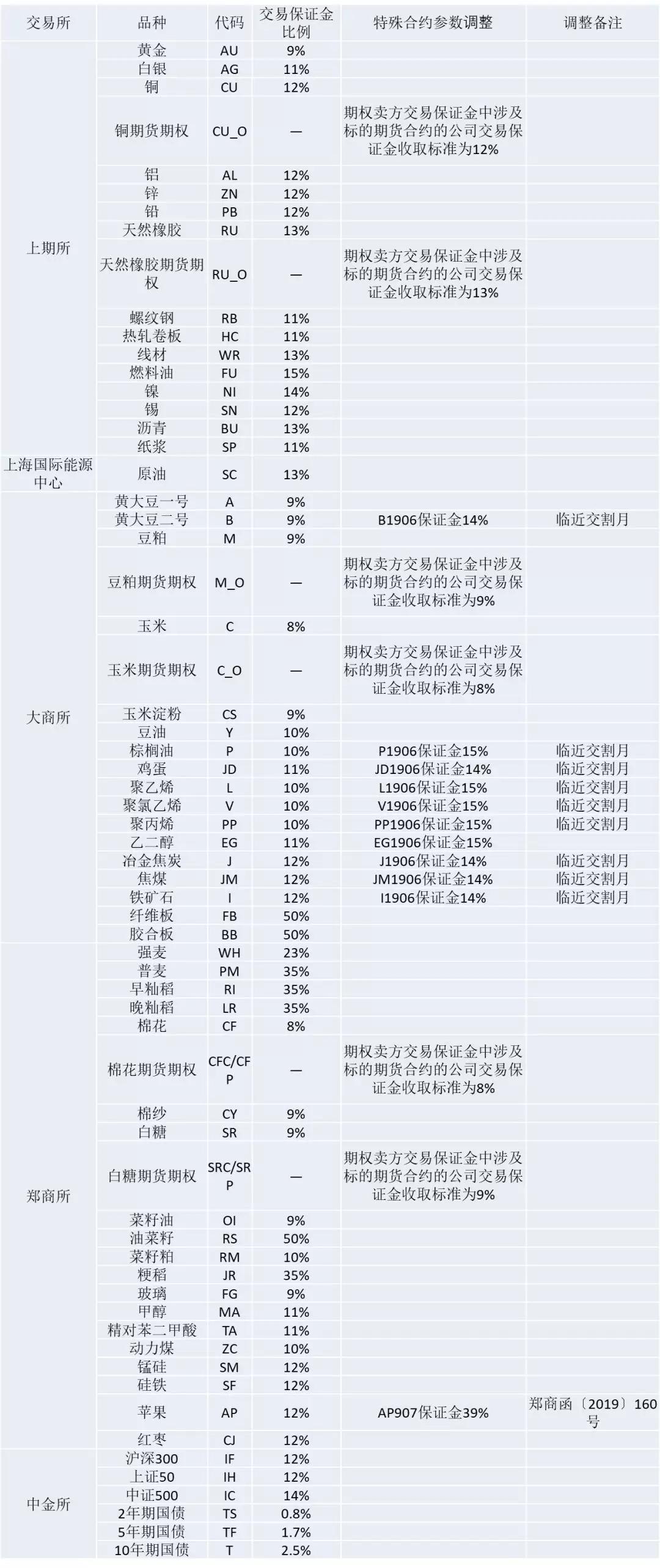 国泰君安期货：多空观点角逐及结算日交易提示