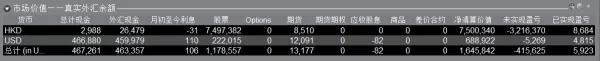 如何查看持仓、成本价、浮盈浮亏、平仓盈亏