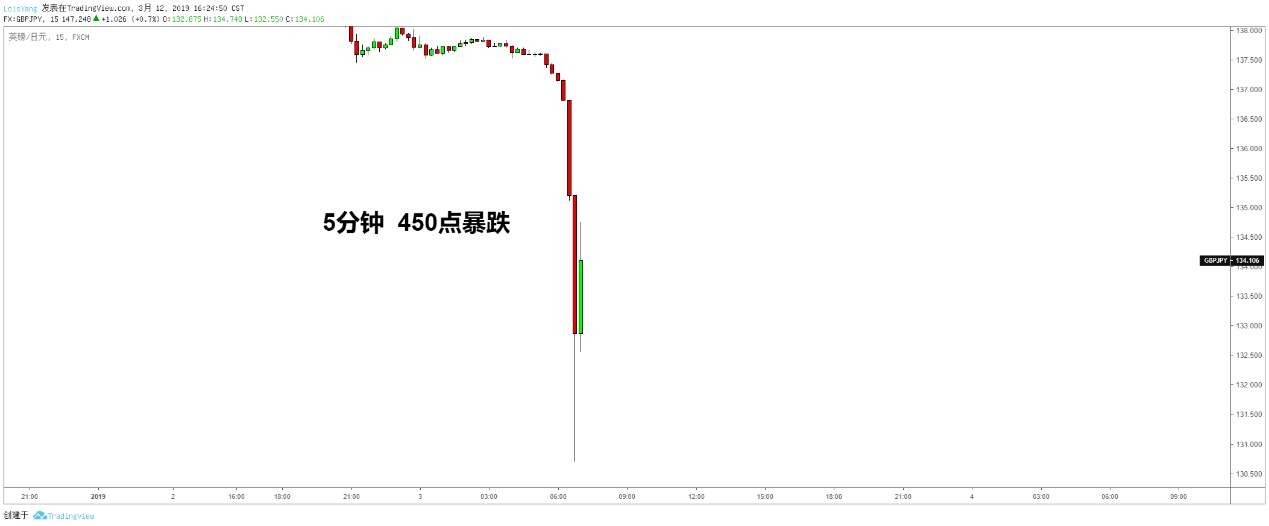 急涨急跌行情是否参与？