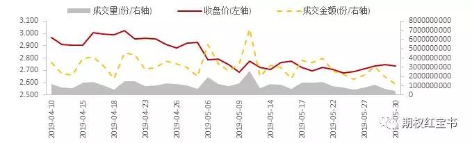 上证50ETF期权晨报