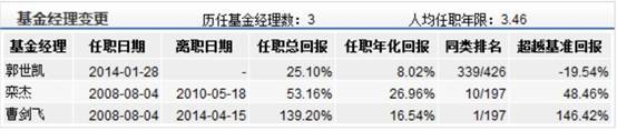 基金660001农银行业成长混合点评